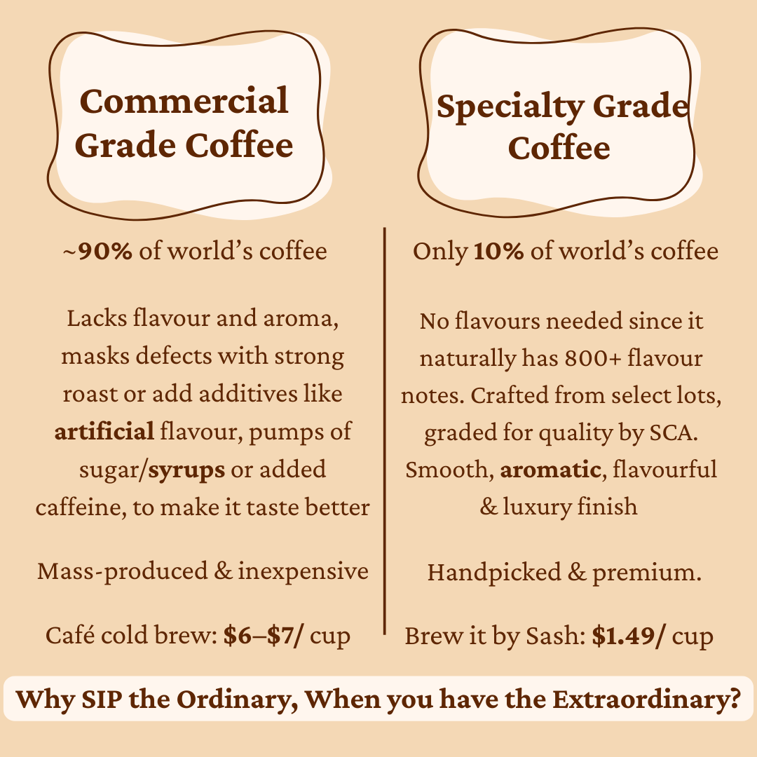 ethiopian yirgacheffe - specialty cold brew coffee concentrate