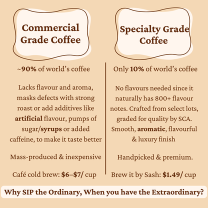 ethiopian yirgacheffe - specialty cold brew coffee concentrate