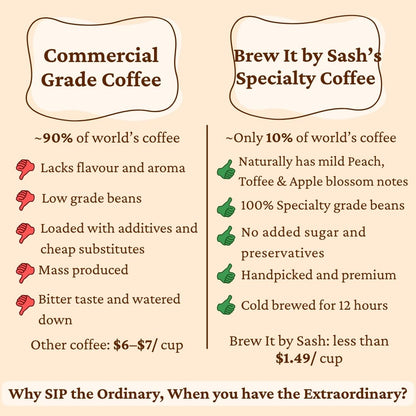 ethiopian yirgacheffe - specialty cold brew coffee concentrate